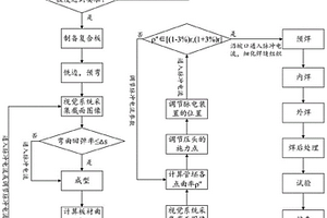 復合油管的制造方法及合縫裝置