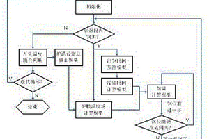 基于耦合迭代的加熱爐出鋼溫度預測方法