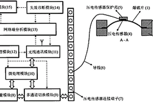 用于監測爆破片健康狀態的無線阻抗監測系統