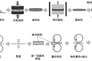 鎂合金薄板的生產方法