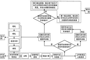 鋼卷內徑智能高精度檢測及缺陷診斷系統