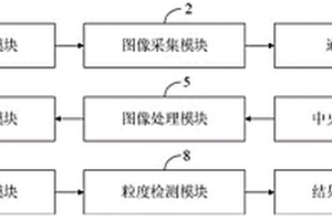 球團礦球團粒度檢測系統