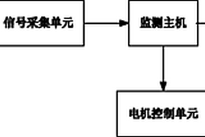 空氣壓縮機的負荷優化控制系統