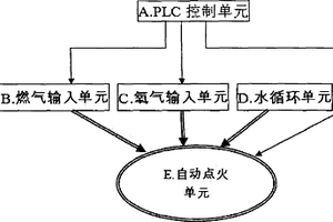 火焰切割機自動點火槍