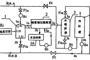 旋轉射流噴霧增壓式冷水機