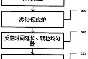難熔化合物粉末材料的制備裝置