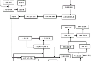 多工況焦爐煤氣交替生產天然氣的裝置