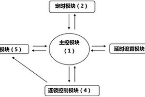 用于煉鐵廠高爐除塵裝置的自動放灰系統