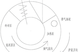 低碳轉底爐