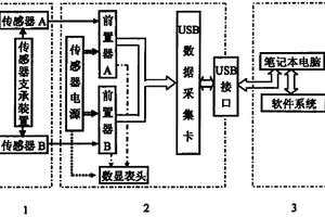 用于回轉窯運行軸線快速檢測的便攜式裝置