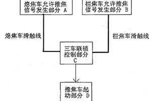 焦爐三車聯鎖控制裝置
