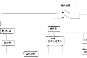三相應急電源