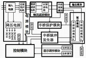 半橋脈沖電磁高效節能加熱裝置