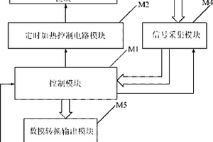 高溫環境下檢測一氧化碳氣體的傳感探頭及應用該探頭的檢測系統
