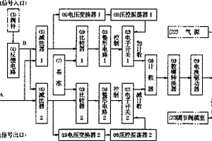 電子式電氣閥門定位器