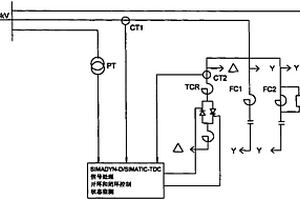 全數字控制的靜止型動態無功補償裝置