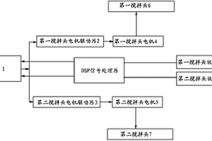 鐵水脫硫站自動控制系統