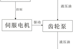 濕粉成型機的伺服控制系統及使用其的濕粉成型機