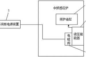 應用于中頻感應爐的應急抬爐系統