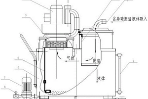 具有自動卸塵功能的固液分離型工業吸塵器