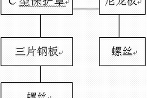 CPC對中框架保護裝置
