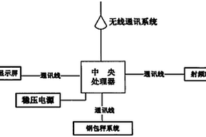 鋼包跟蹤管理系統