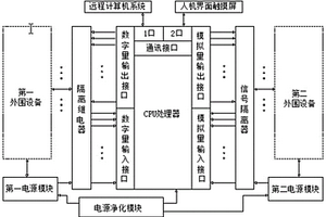 三相電弧爐自動控制器