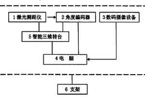 體積精密測量裝置