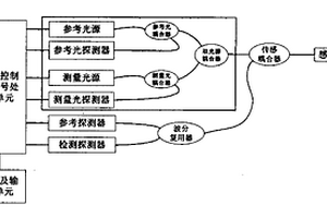 半導體吸收式光纖溫度檢測裝置