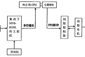 精整機影像定位控制系統