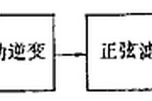 IGBT電壓型感應加熱裝置