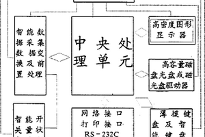 智能多通道免維護無紙無筆模擬順序記錄儀