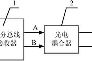 頂驅速度反饋編碼器檢測裝置