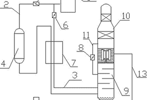 制氧機吹掃、加溫裝置