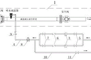 組合式蒸汽減溫減壓裝置