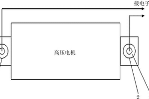 高壓電機溫度保護裝置