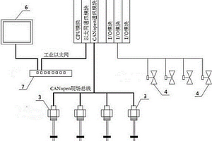連鑄機二冷水噴嘴升降控制系統