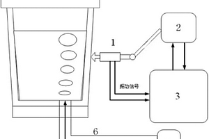 基于振動信號的鋼包吹氬強度監控系統