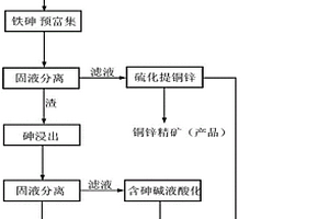 從含金硫精礦焙燒渣酸浸液中回收有價元素系統