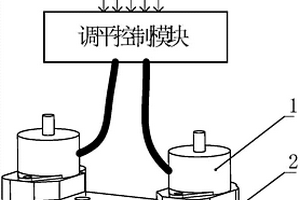 電控自動調平裝置