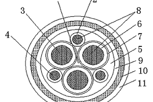 耐環境型高性能變頻器用軟電纜