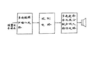 多路工業過程在線語音報警裝置