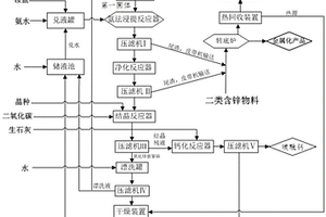 工業化回收鋅生產納米氧化鋅的系統