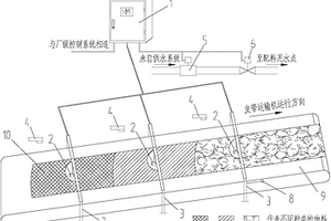 燒結配合料水分檢測分析裝置