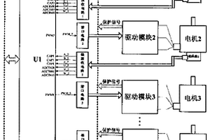 采用單主控芯片控制多臺伺服電機的控制裝置