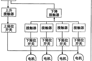 裝卸料機用電機同步控制器