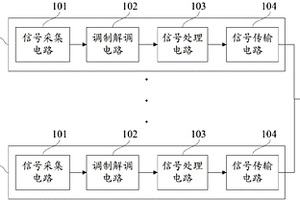 高爐水溫差的溫度采集模組及系統