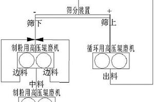 粗粒級鐵精礦制粉設備