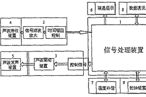 測量深孔孔深的裝置及測量孔深的方法