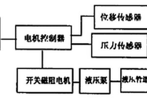 開關磁阻電機泵數控液壓系統